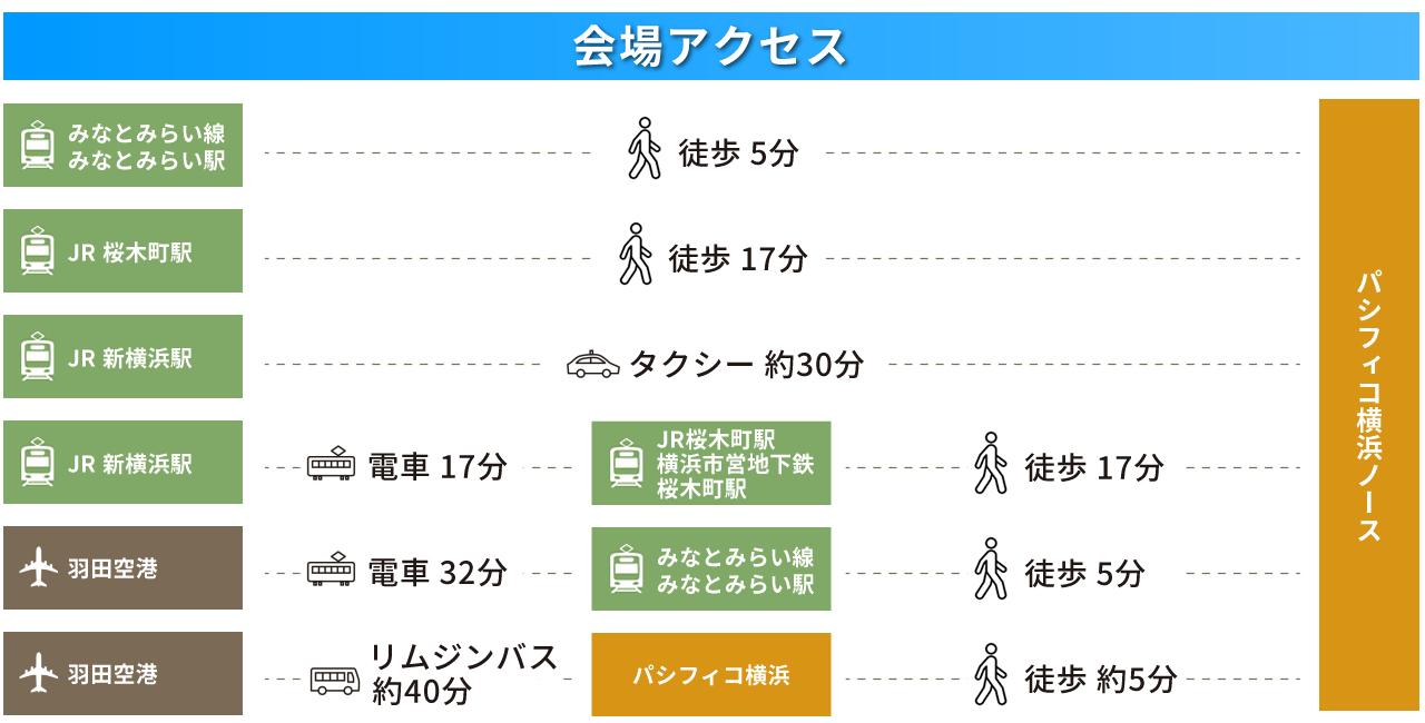 アクセス